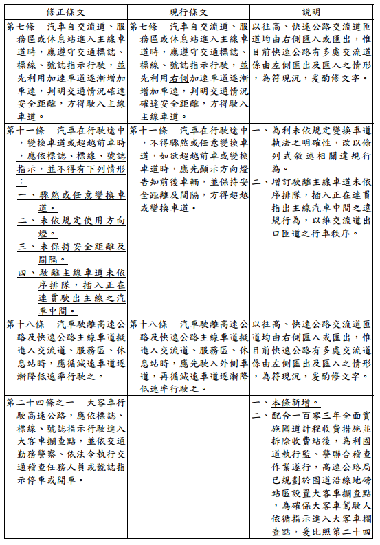 高速公路及快速公路交通管制規則部分條文修正